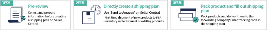 Process for shipping products to Amazon fulfillment centers