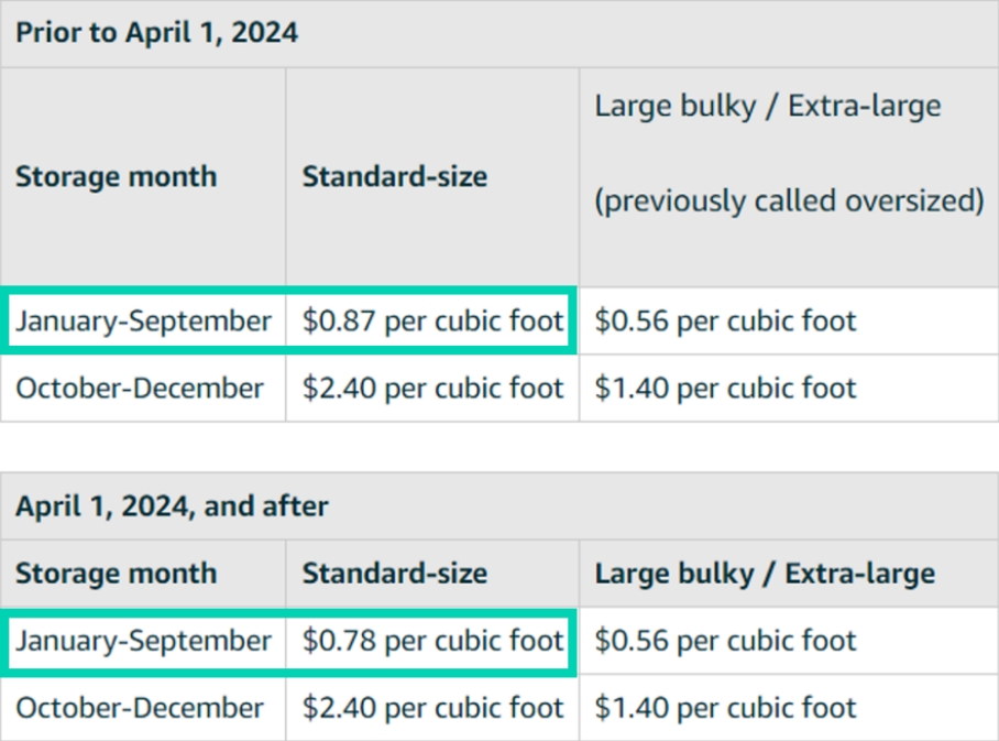 2024 표준 크기 월보관 수수료 변경 사항 - 2024년 4월 1일 이전, 이후