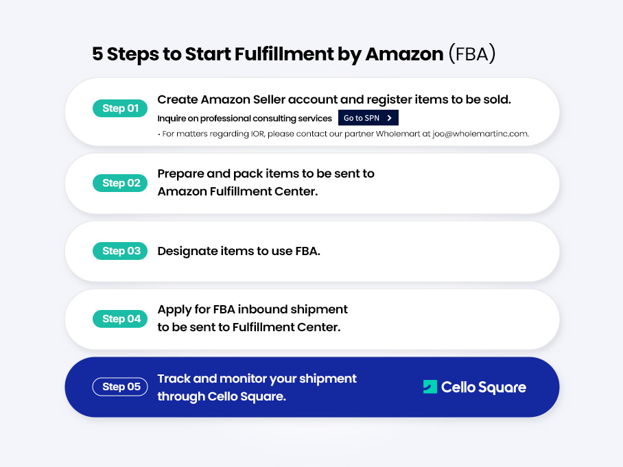 5 Steps to Start Fulfillment by Amazon (FBA)