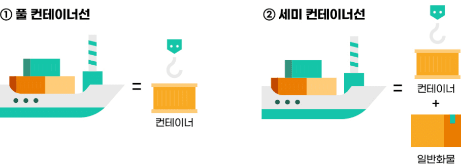 풀 컨테이너선, 세미 컨테이너선